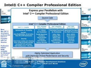 c compiler for mac
