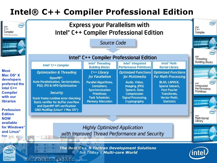 Intel C ++ Compiler Professional Edition for Mac Latest Version Download-OceanofDMG.com